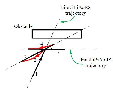 Robot Trajectory 1